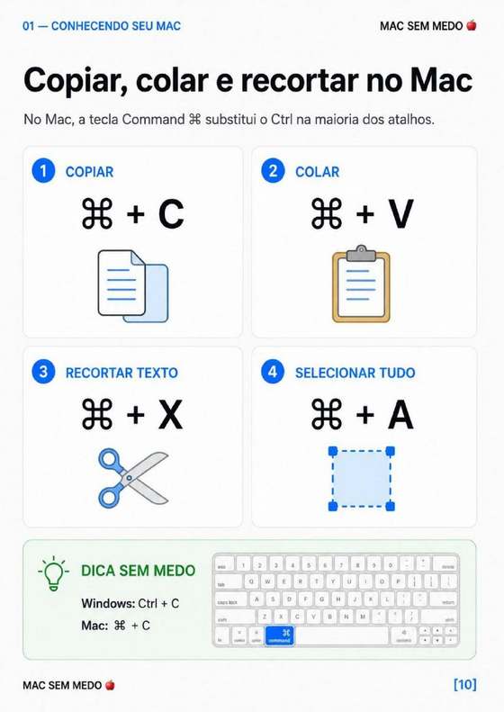 PĂĄgina do guia MAC SEM MEDO đ â Copiar, colar e recortar no Mac